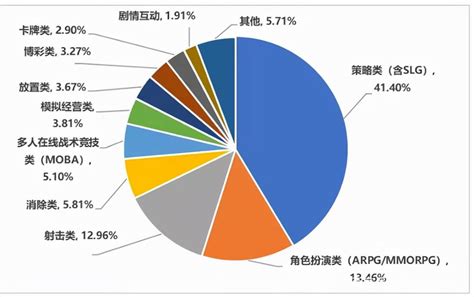 琿春網(wǎng)游與動(dòng)漫開(kāi)發(fā)融合發(fā)展之路