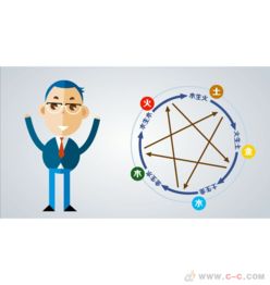 產(chǎn)品動(dòng)畫(huà)廣告 動(dòng)漫開(kāi)發(fā)的藝術(shù)與技術(shù)融合